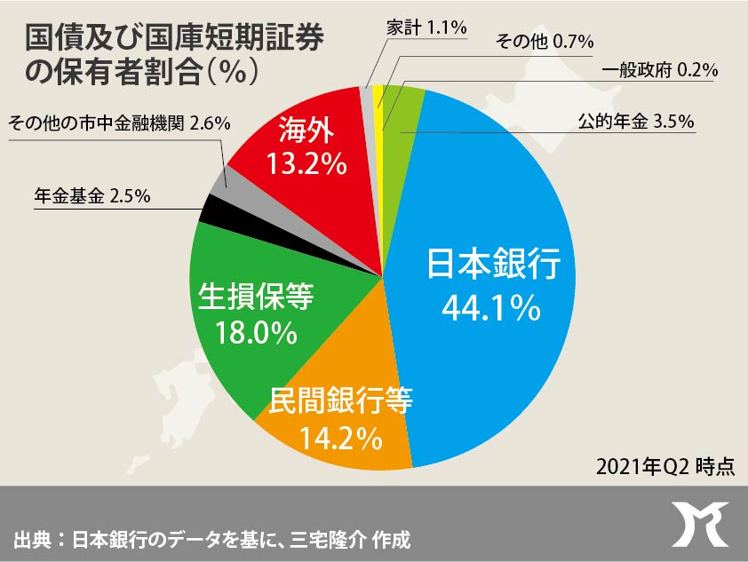 無意味化している日本の量的緩和