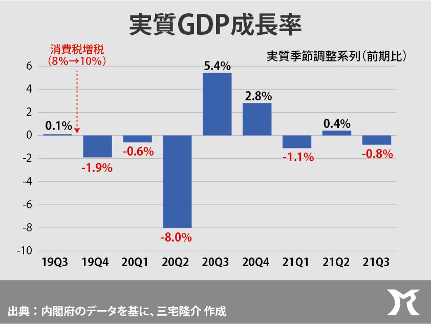 補正予算、速やかなる執行を