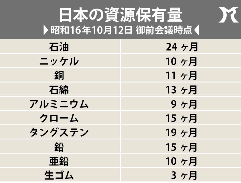 石油の国家備蓄