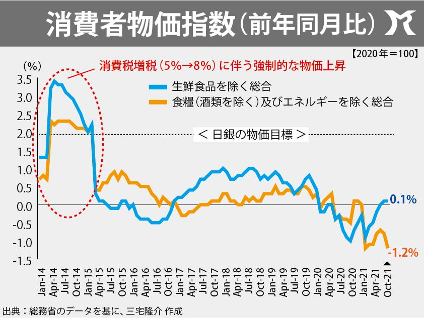 財政運営の指標は「インフレ率」である！