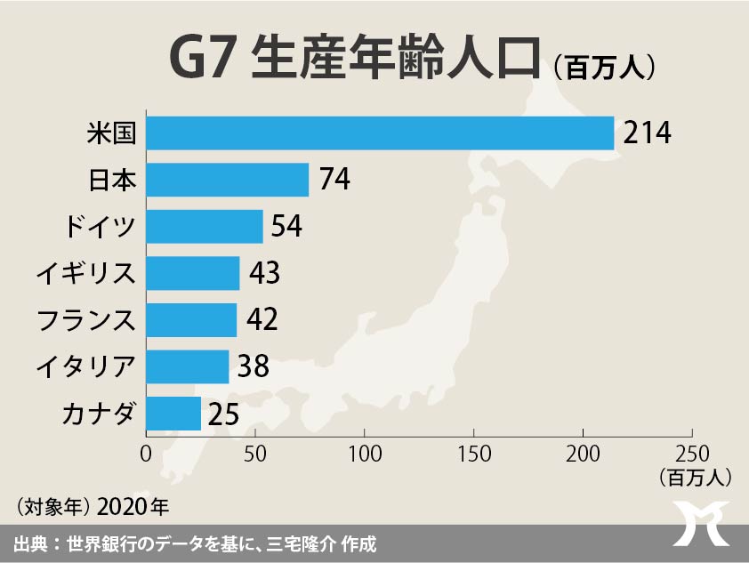 生産年齢人口比率の低下を危機とみるか、好機とみるか！