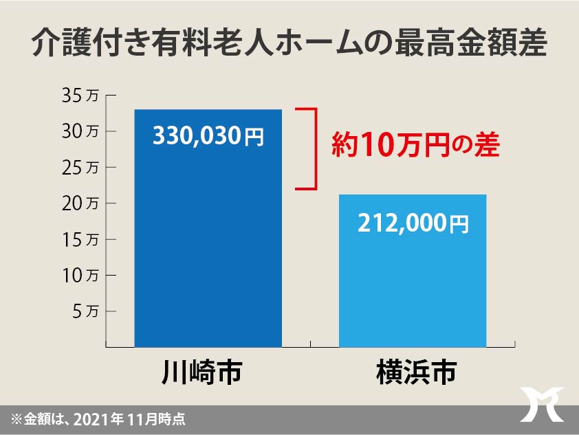 介護付き有料老人ホーム