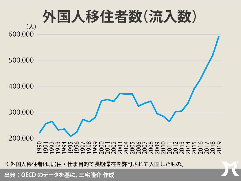 実質賃金と移民受け入れ