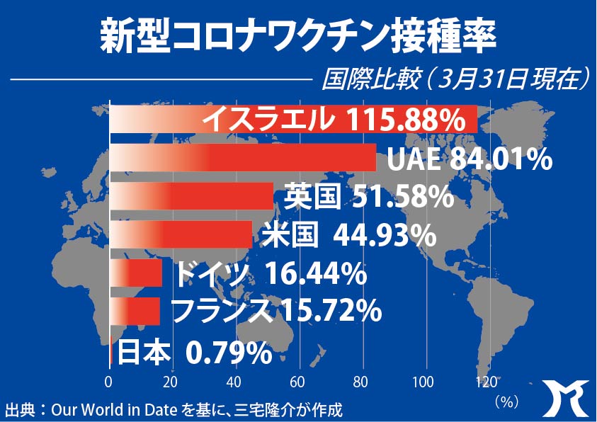 PCR検査の陽性者は必ずしも「感染者」ではない！