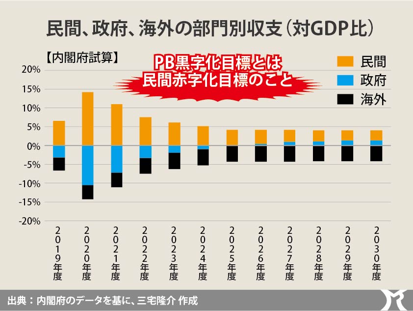 民間赤字化目標を撤回せよ