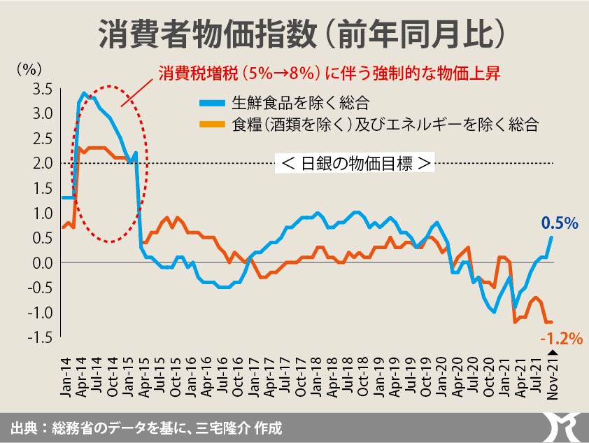 今年を「PB黒字化目標」凍結元年に…