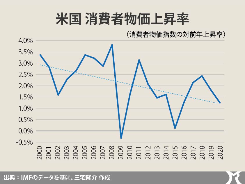 厄介な学問