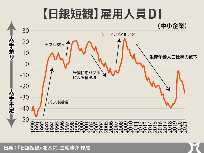 人材は労働の蓄積によって創出される