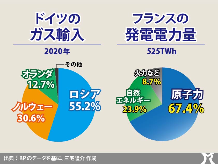 ウクライナ危機とエネルギー問題