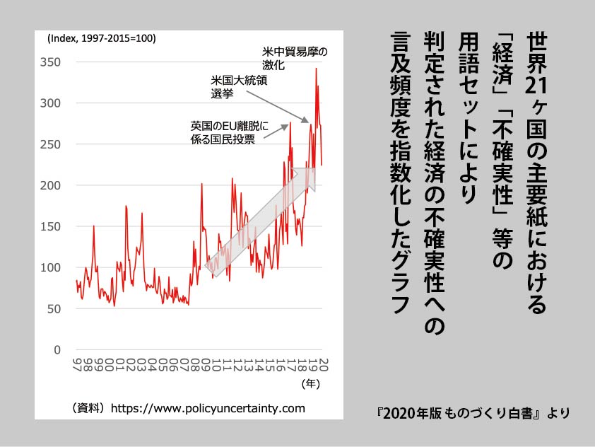 それでも「PDCAサイクル」を強化しようとする行政…