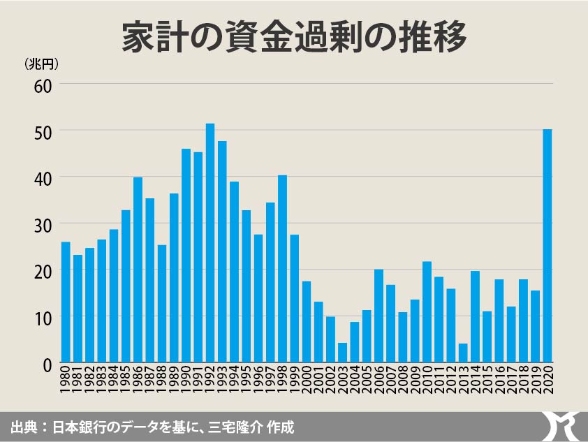 デラシネの貧困