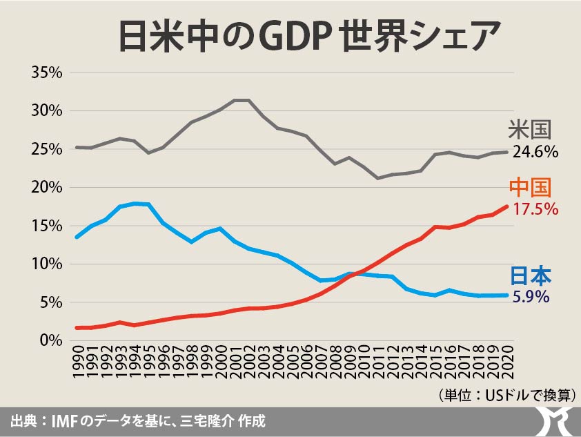 実に厄介な問題