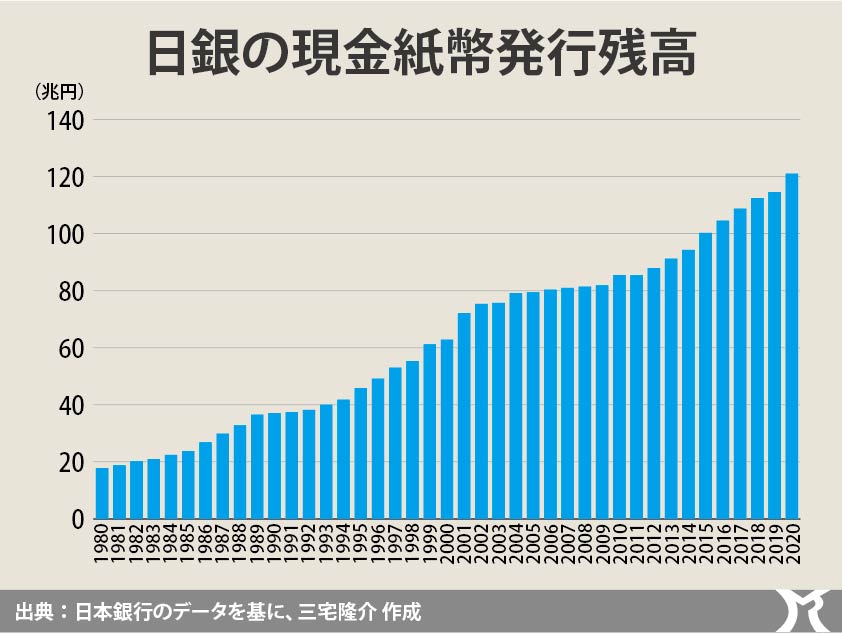 国民の資産が増えることを望まない人たち