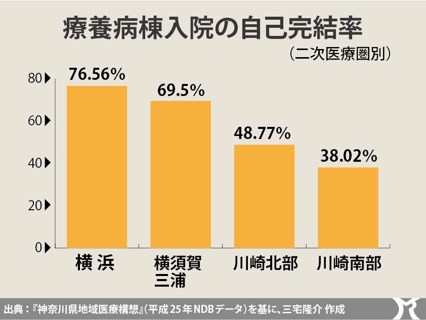 都市部においては、病床は平時から逼迫！