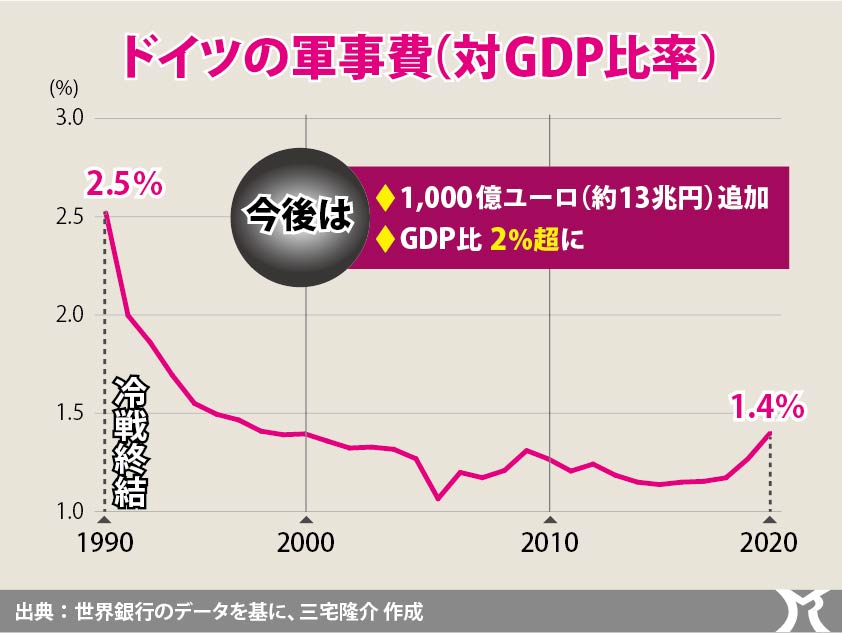 地政学の変化が経済財政に与える影響