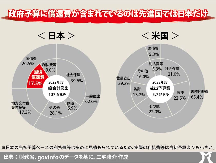 特別自治市制度に疑問