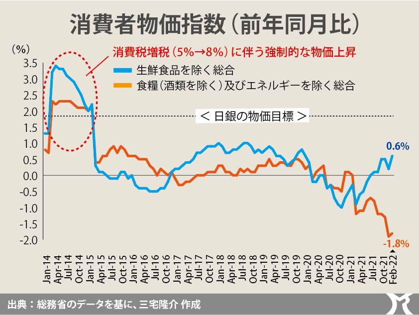 マスコミが煽る「インフレ懸念」に騙されるな！