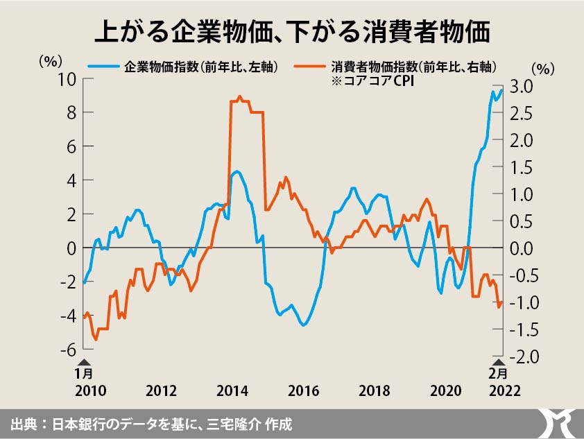 大規模、長期、計画的な財政支出を！