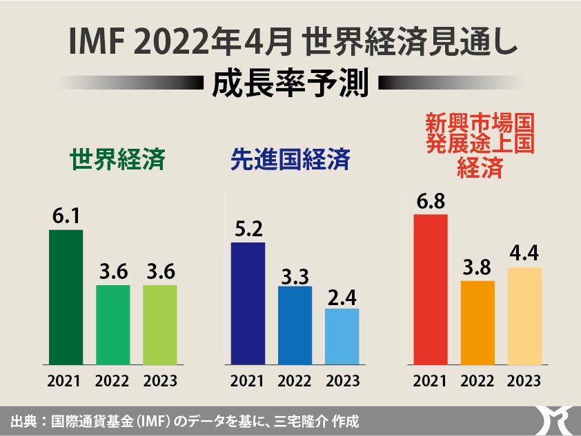 すすむ円安、それでも財政出動が必要！