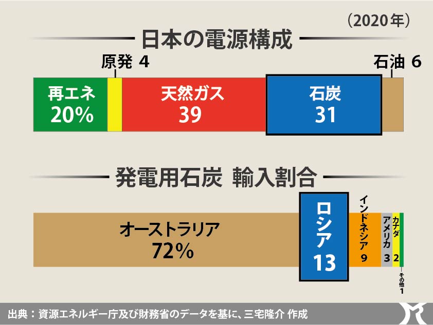 日本の電力安全保障を崩壊させた新自由主義