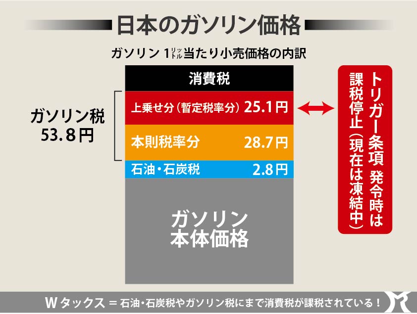 トリガー条項凍結解除と消費税廃止