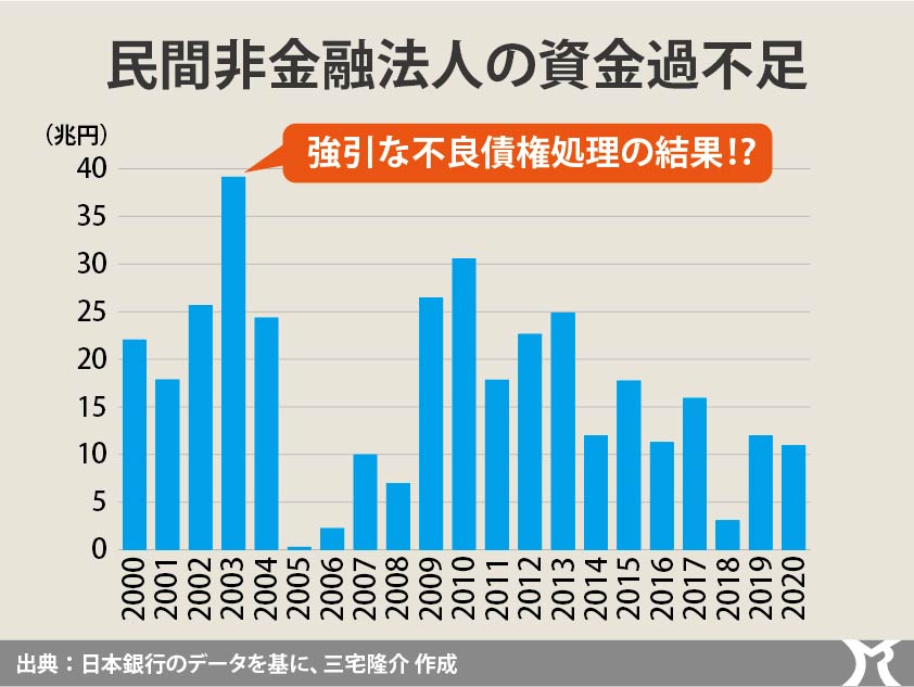 外資のための政治にNo！