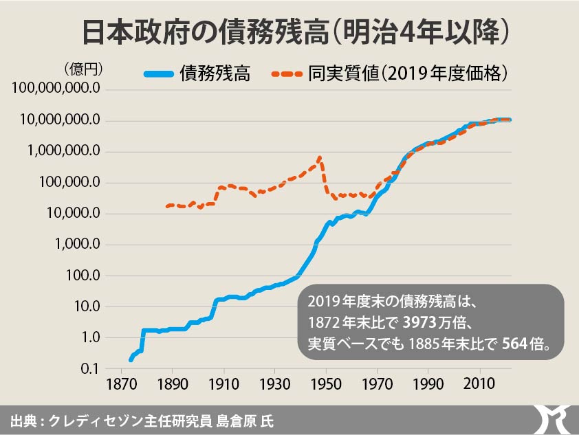 四半期ごとに垂れ流される嘘