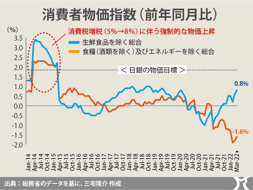 政府収支の赤字化を！