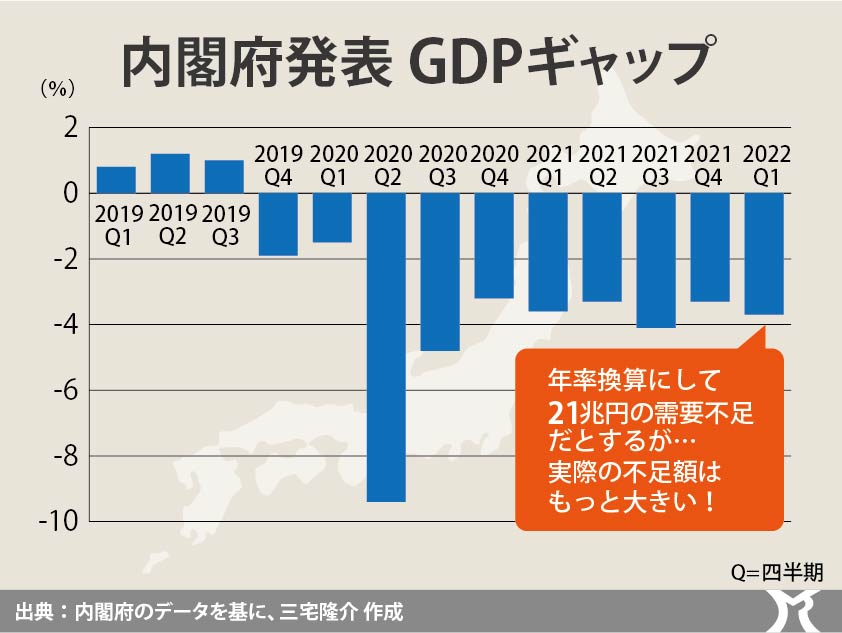 財政出動させないための装置