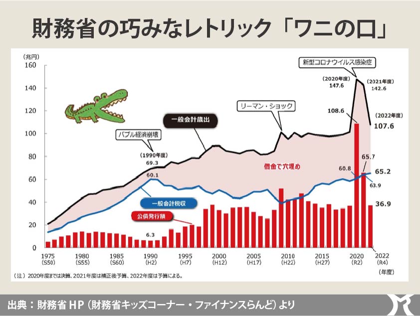 「ワニの口」に騙されるな！