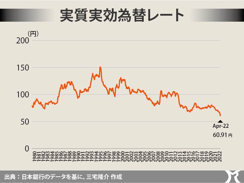 国内需要を下押しするコストプッシュ型インフレ