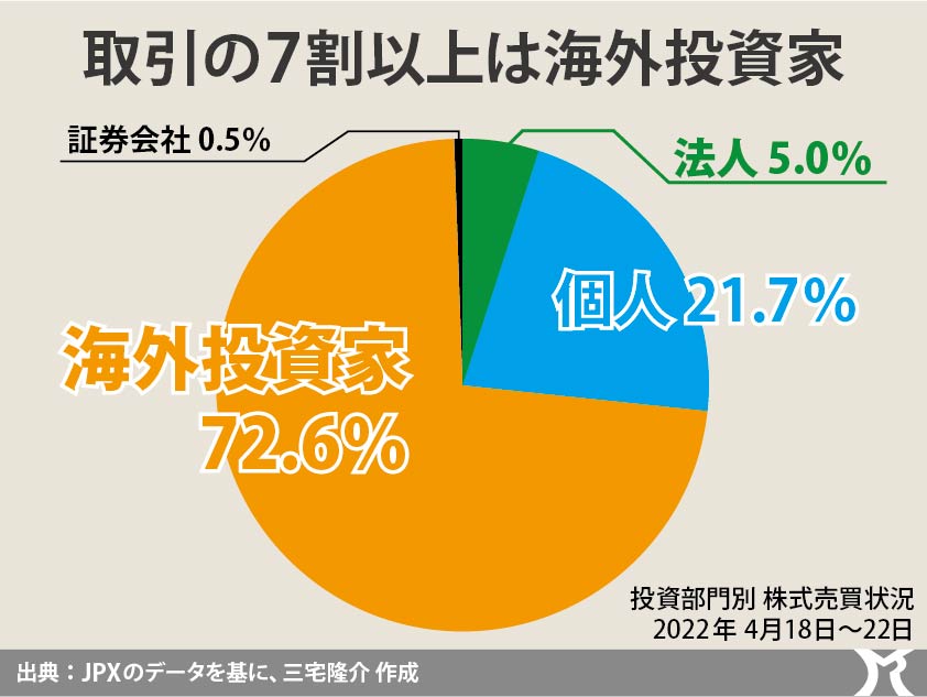 為替対策の利上げなどあり得ない