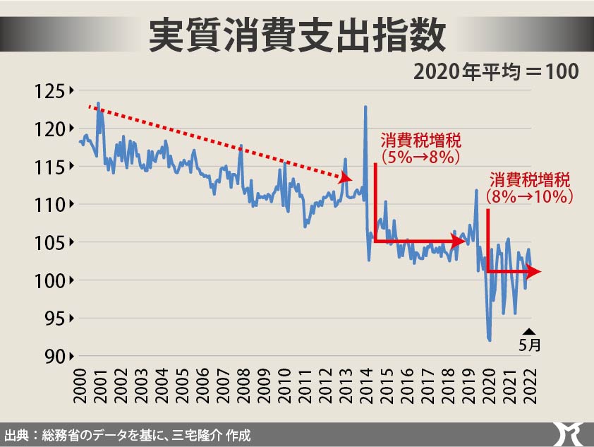 言葉の破壊こそ、民主主義の危機