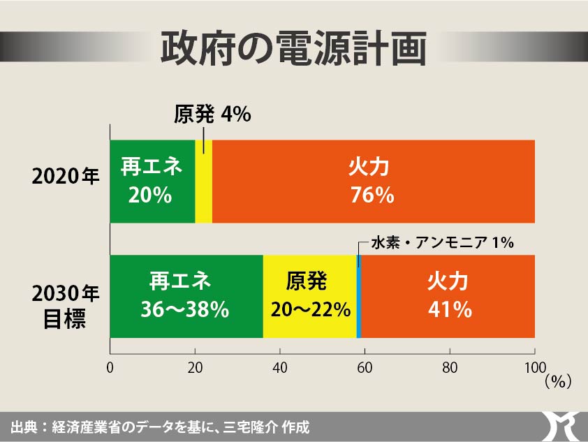 電力危機はつづく