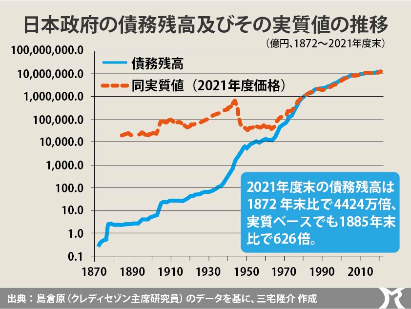 誤った貨幣観が国民を不幸にする！