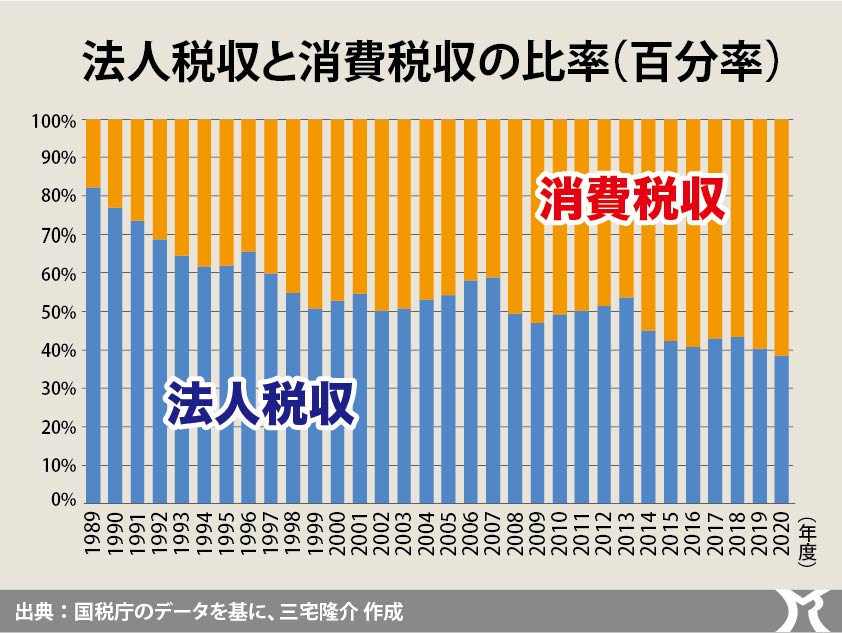 妄想・デタラメを言っているのはどっちだ！