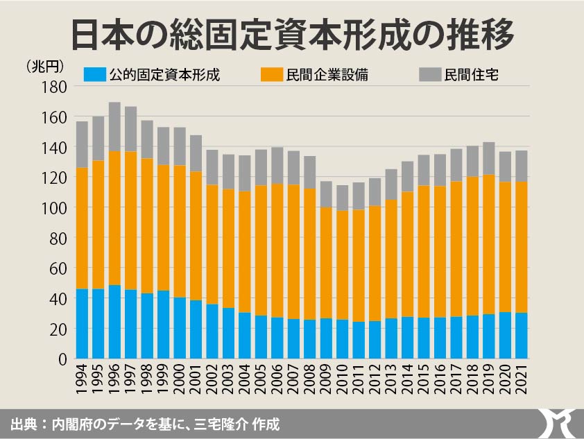 日本だけが成長しない理由