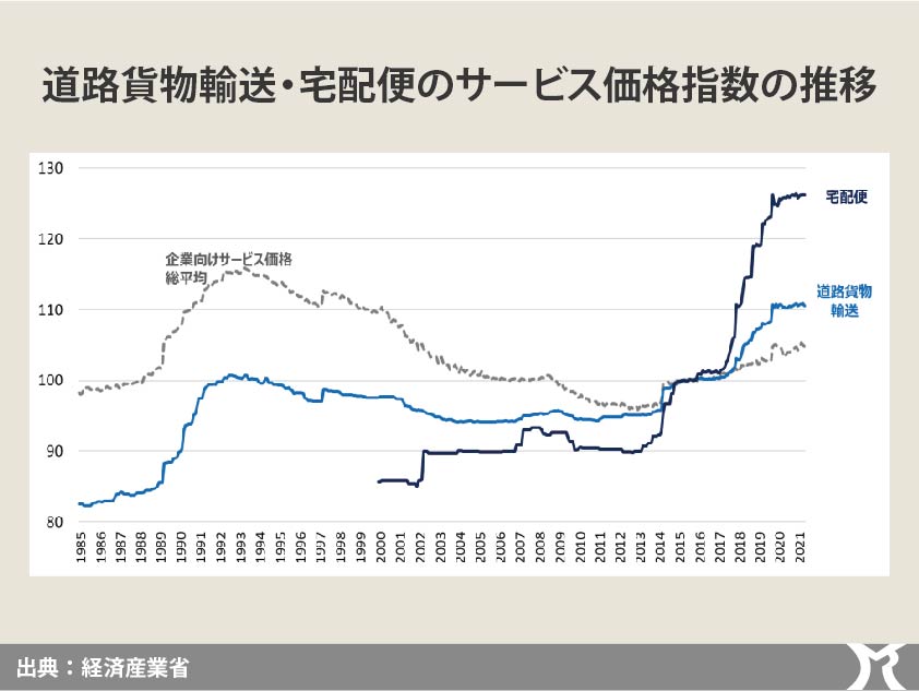 物流業界の2024年問題