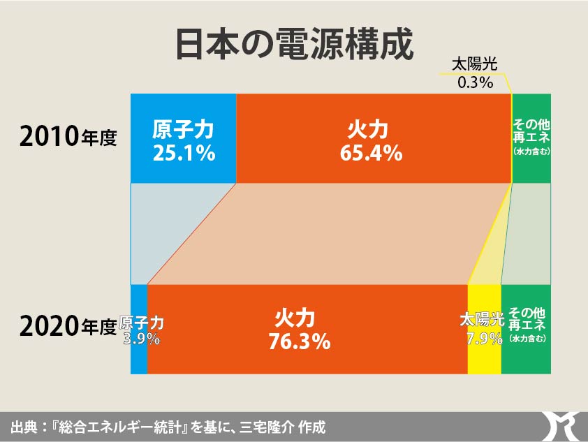 エネルギー安全保障の肝は多角化にあり