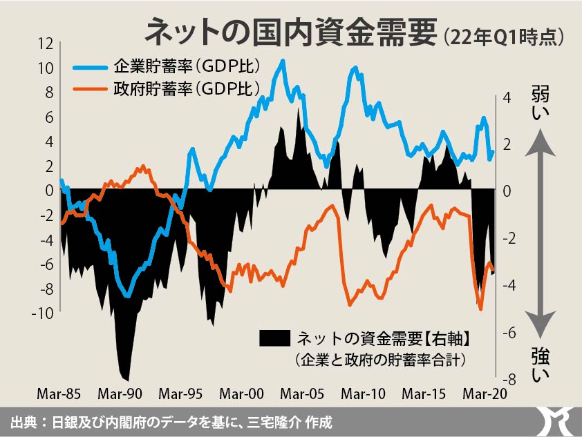 企業投資を促す財政政策を