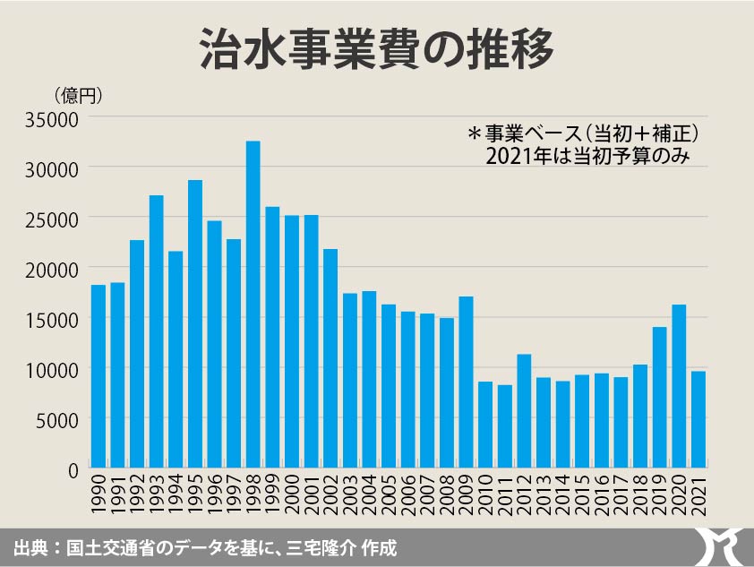 人災化する自然災害