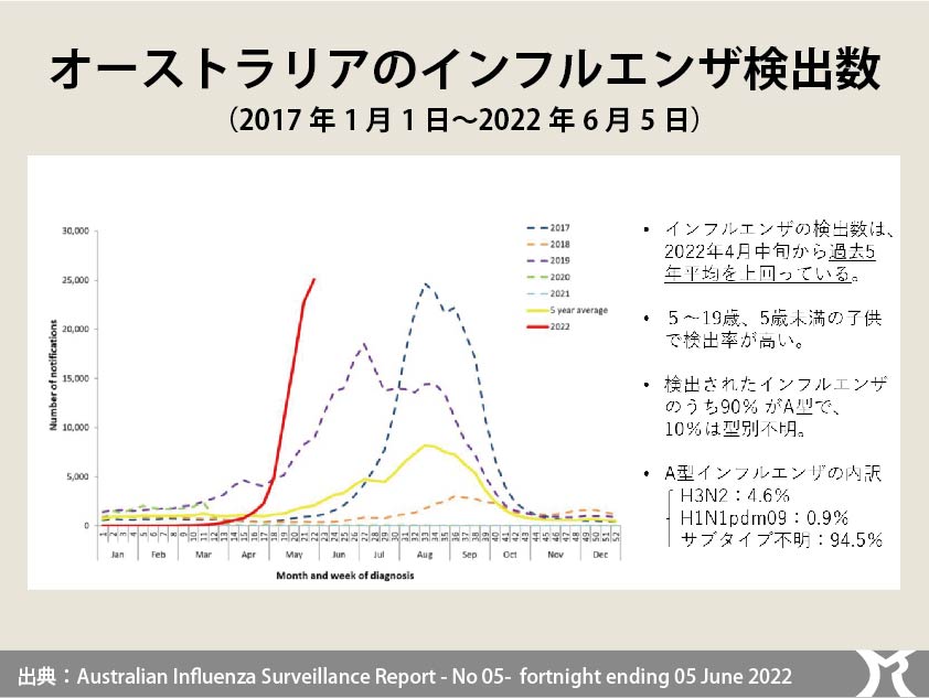 インフルエンザ流行の懸念