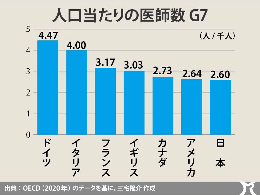 公立病院は赤字でいい