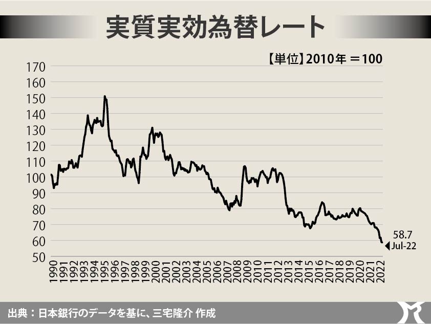 日銀ウォッチャーの目は節穴