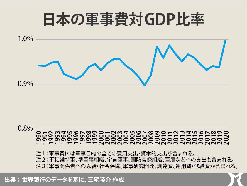 情報・兵站力の強化を