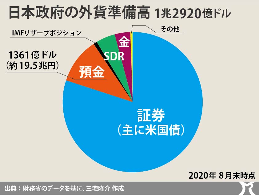 ミスター円も認めた「円は無限にある…」