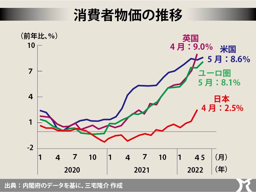 深刻な需要不足と供給制約