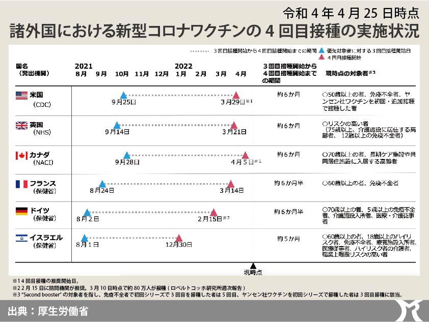 オミクロン株対応ワクチン