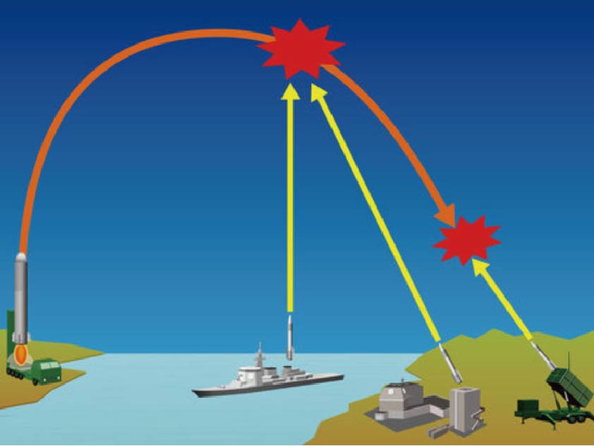 ミサイル防衛の考え方