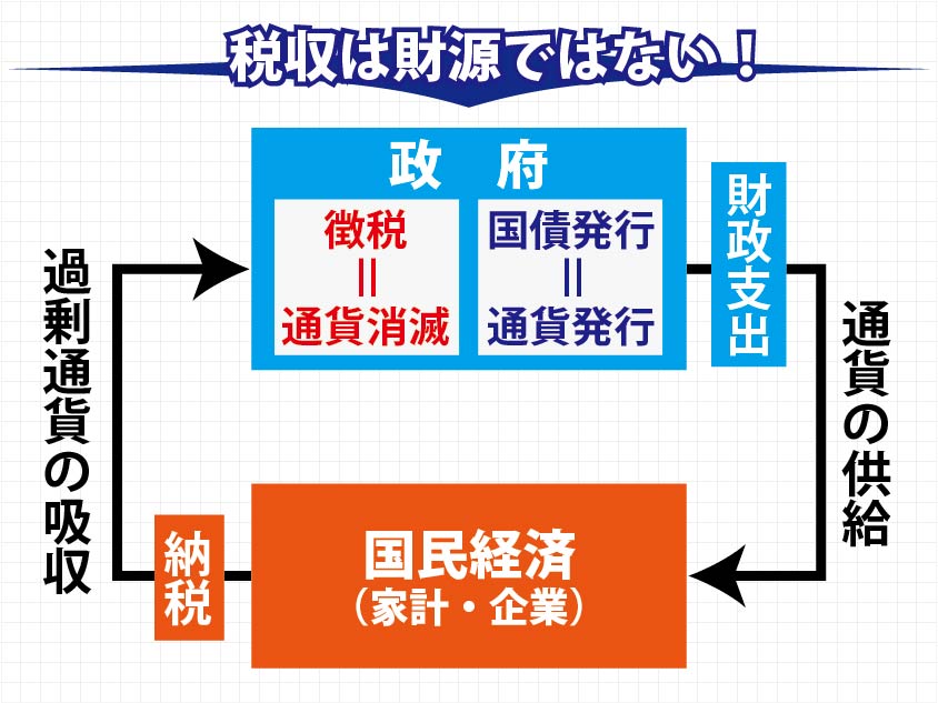 財源論に陥れば政策論は負け